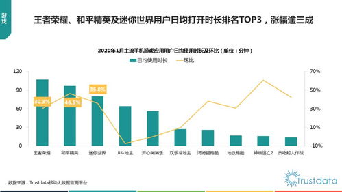 疫情之下的大數(shù)據(jù)分析 2020年1月中國(guó)移動(dòng)互聯(lián)網(wǎng)行業(yè)深度解析與數(shù)據(jù)服務(wù)變革
