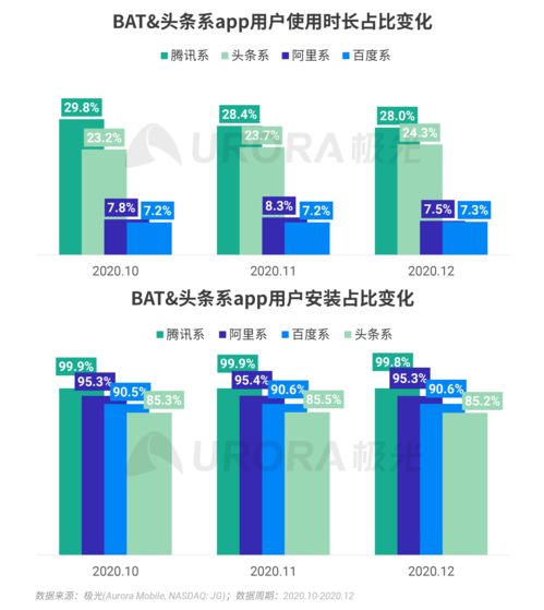 極光2020年第四季度移動互聯(lián)網(wǎng)行業(yè)數(shù)據(jù)研究報(bào)告