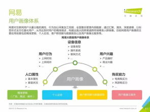 重磅發(fā)布 | 中國數(shù)據(jù)驅(qū)動型互聯(lián)網(wǎng)企業(yè)大數(shù)據(jù)產(chǎn)品研究報(bào)告 解碼互聯(lián)網(wǎng)數(shù)據(jù)服務(wù)的核心價(jià)值與未來趨勢