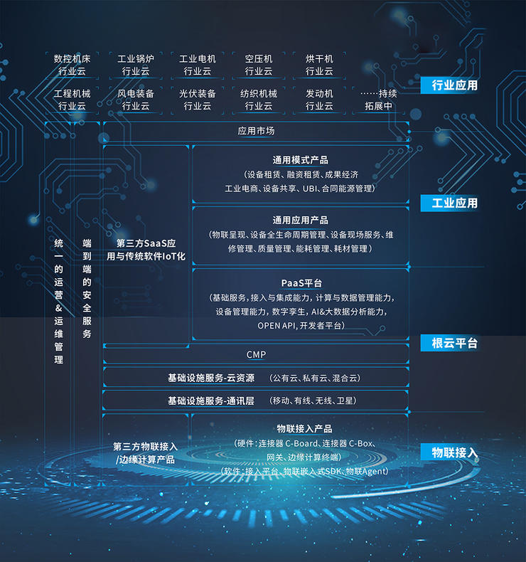 兩輪億級融資后，樹根互聯要將工業互聯網帶向何處？
